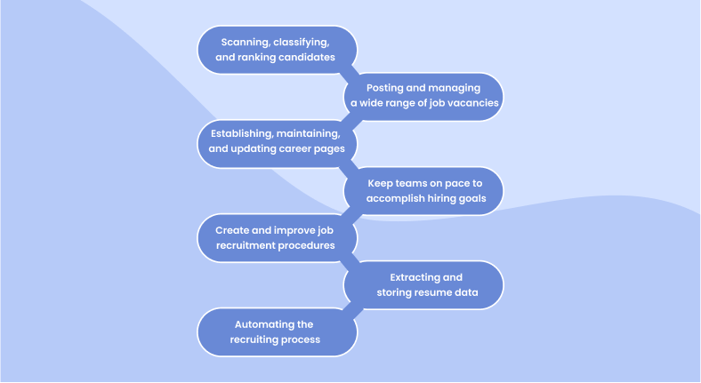 Benefits of Applicant Tracking